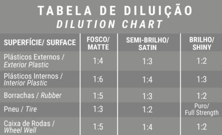 Protector de plástico - Vonixx Verse 500ml